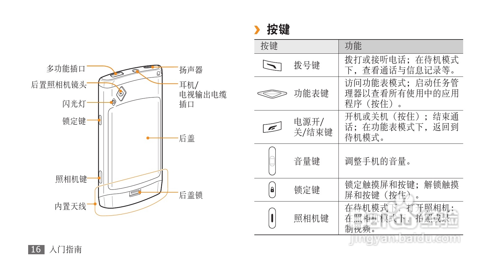 三星SCH-F859手机使用说明书:[2]