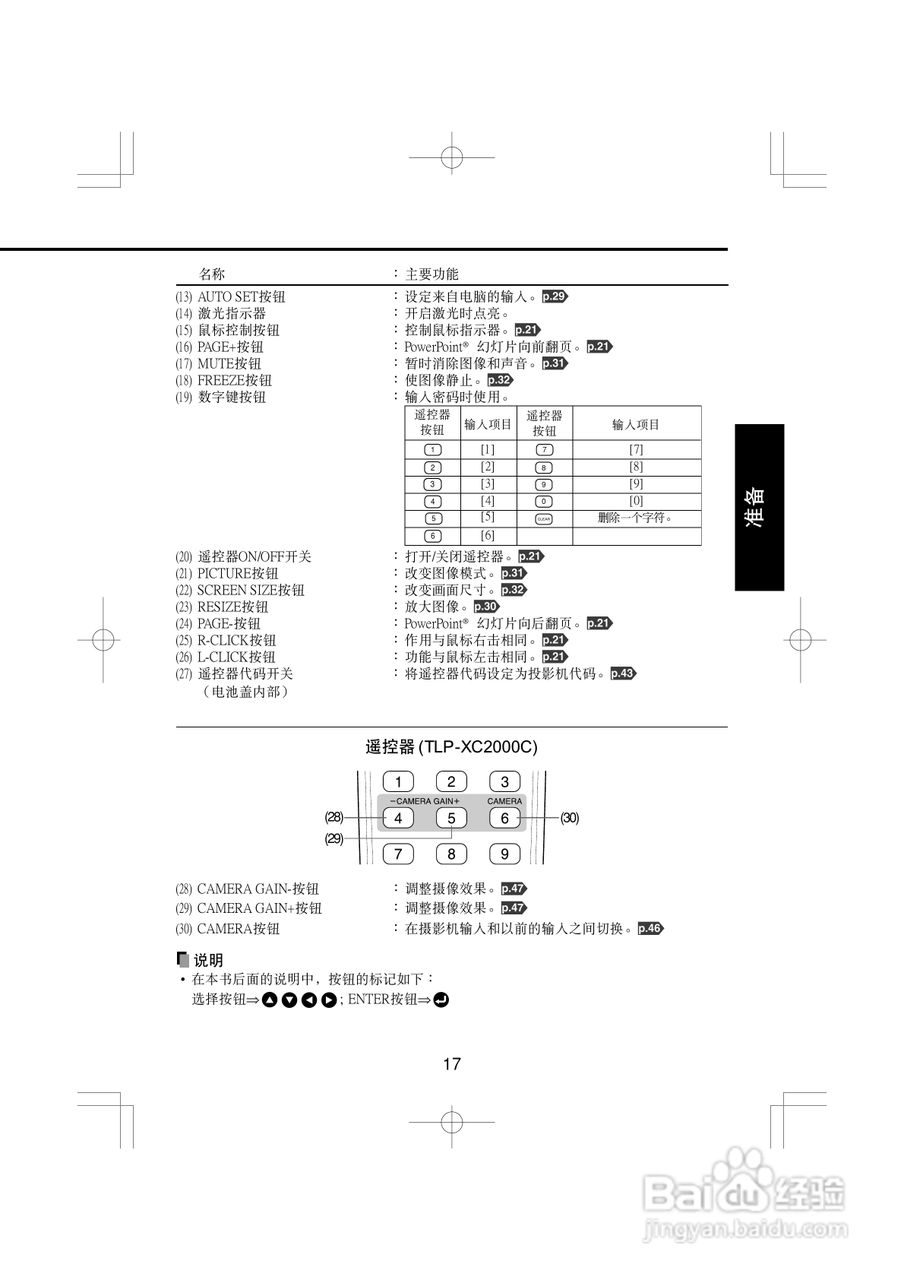 TOSHIBA TLP-X2000C/XC2000C液晶式数据投影机使用说明:[2]