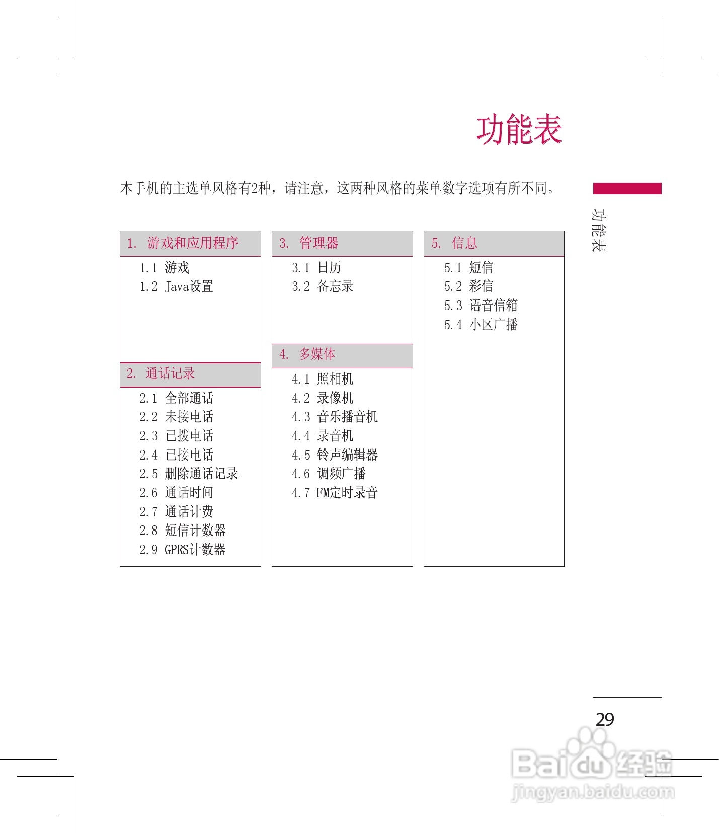LG KM330手机使用说明书:[3]