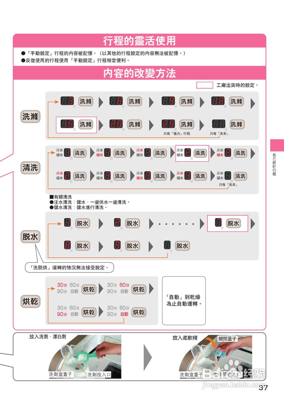 日立SF-BW12GV洗衣机使用说明书:[4]
