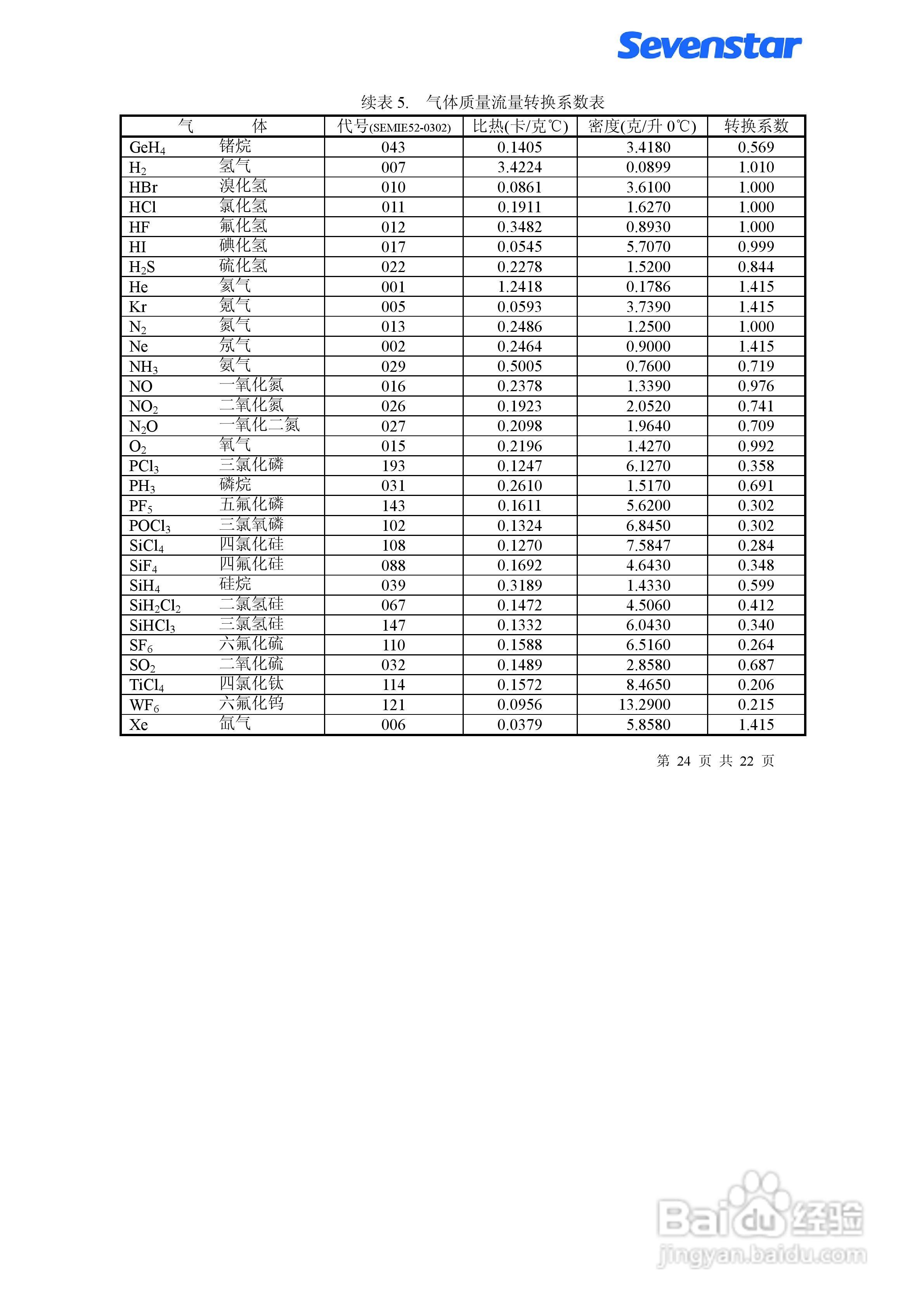 D07-7B型质量流量控制器使用手册:[3]
