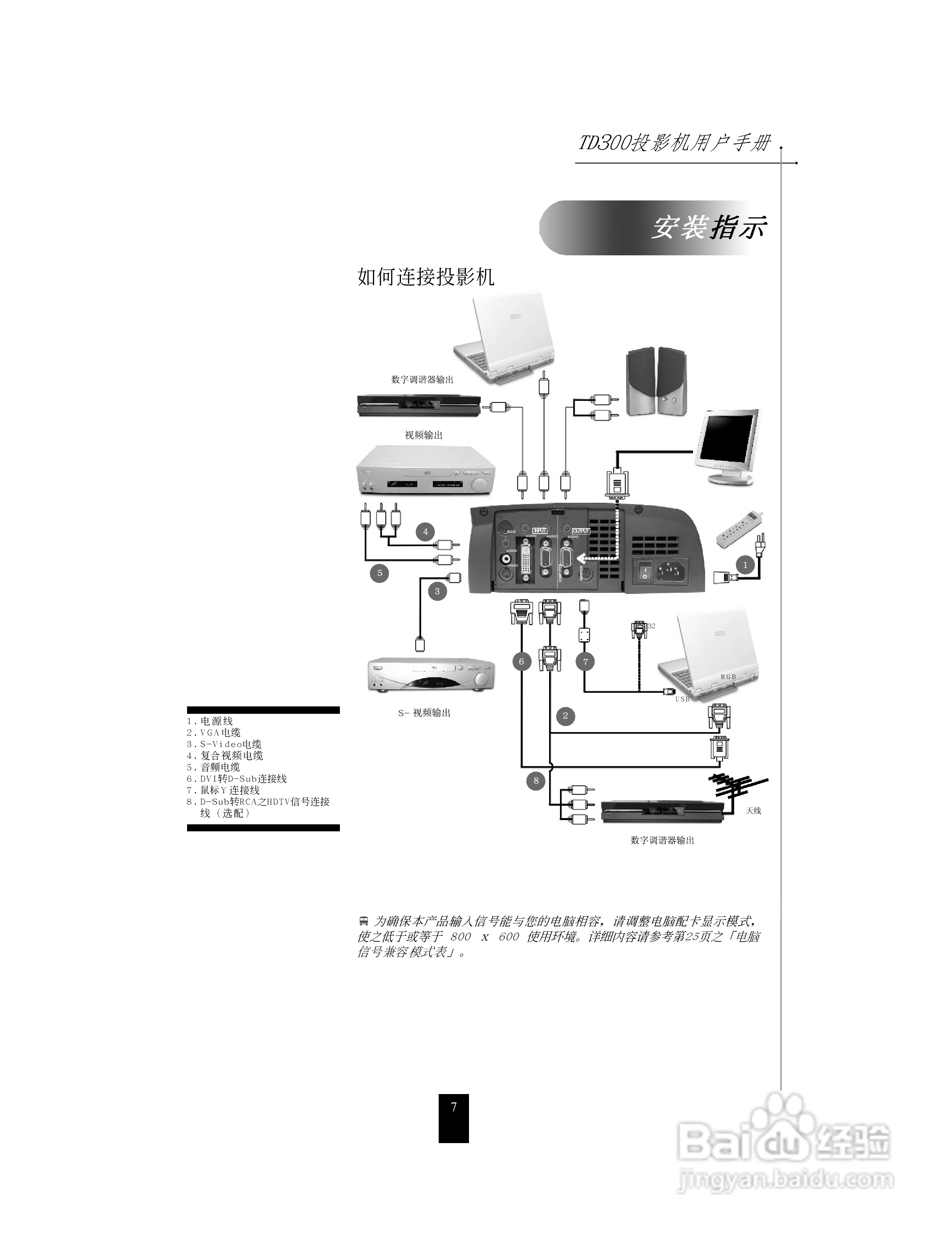 联想投影机TD300使用说明书:[1]