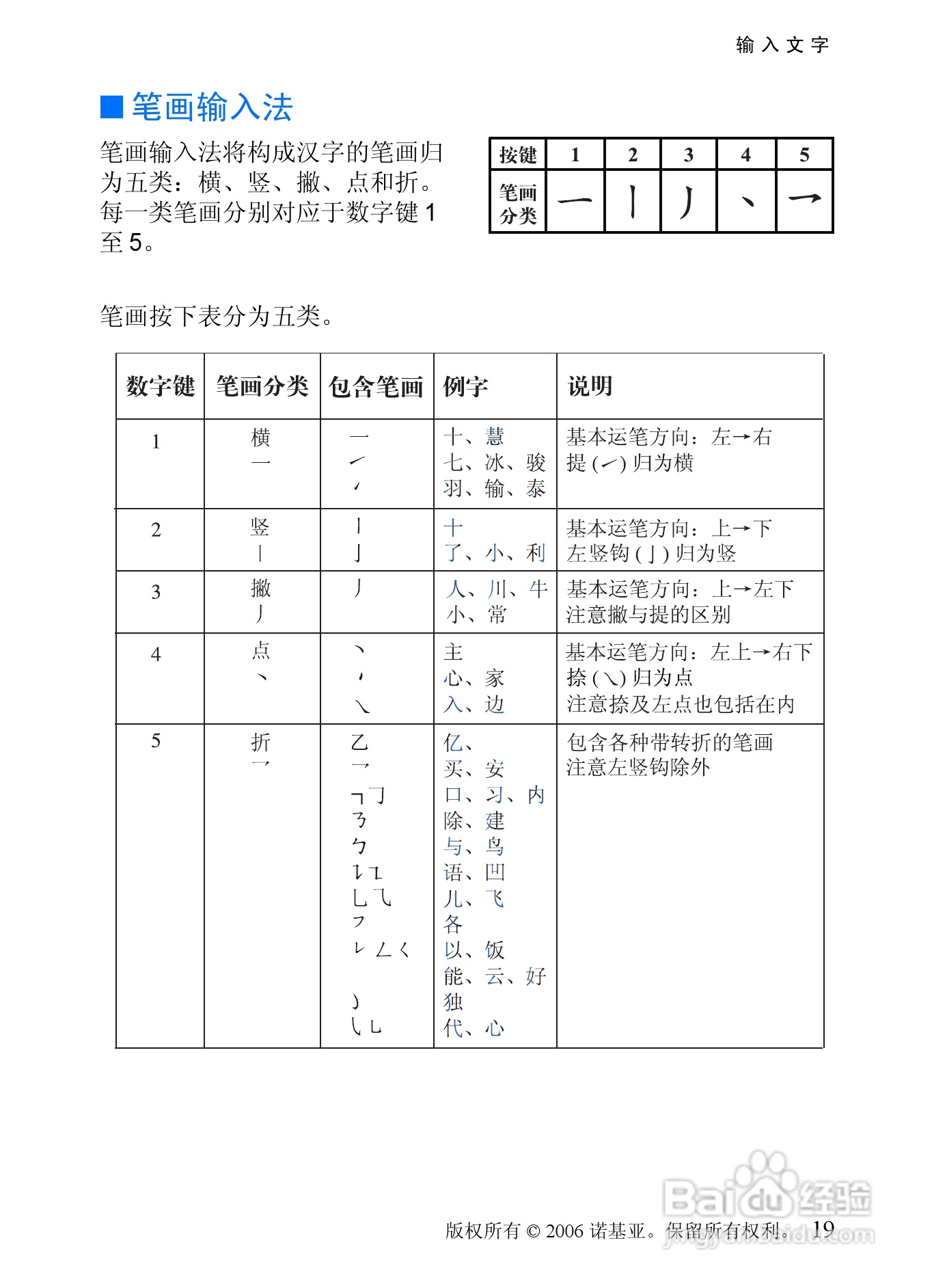 诺基亚6088手机使用说明书:[2]