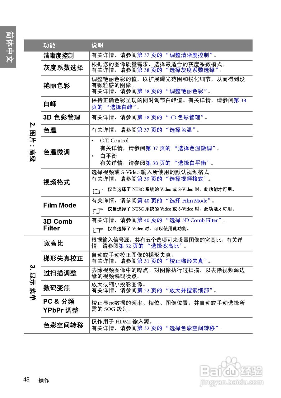 明基W1060投影机使用说明书:[5]