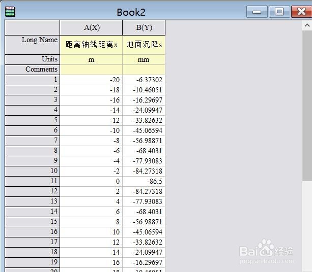用origin对地表横向沉降槽曲线进行Peck公式拟合