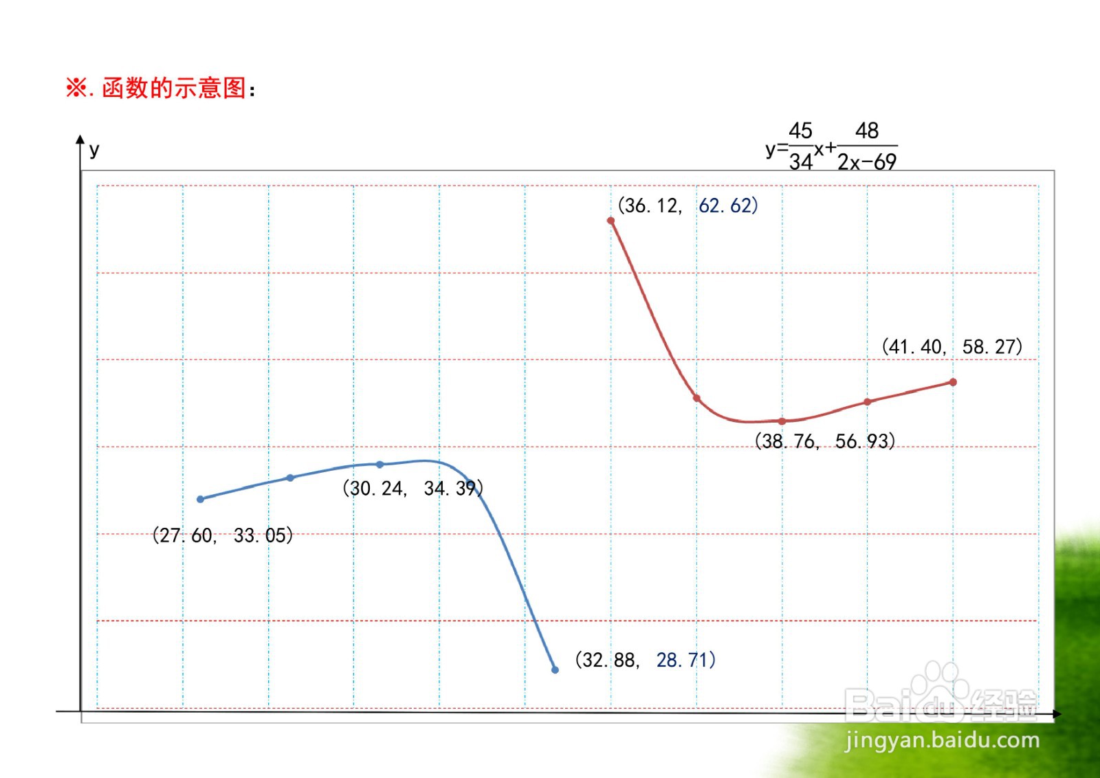 函数y=46x/34+48/(2x-69)的函数图像示意图