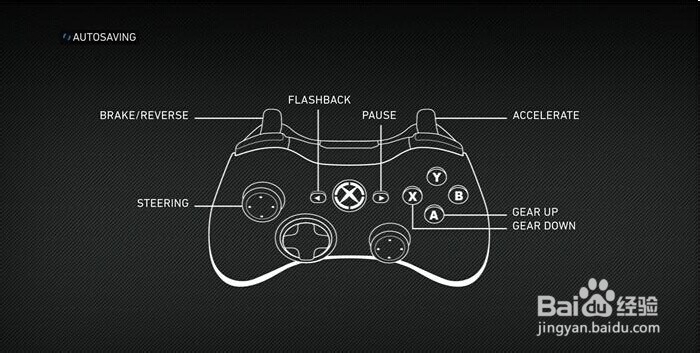 F1 2014键盘和手柄操作方法