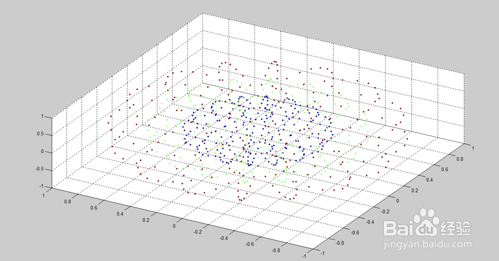 matlab scatter 散点图画法