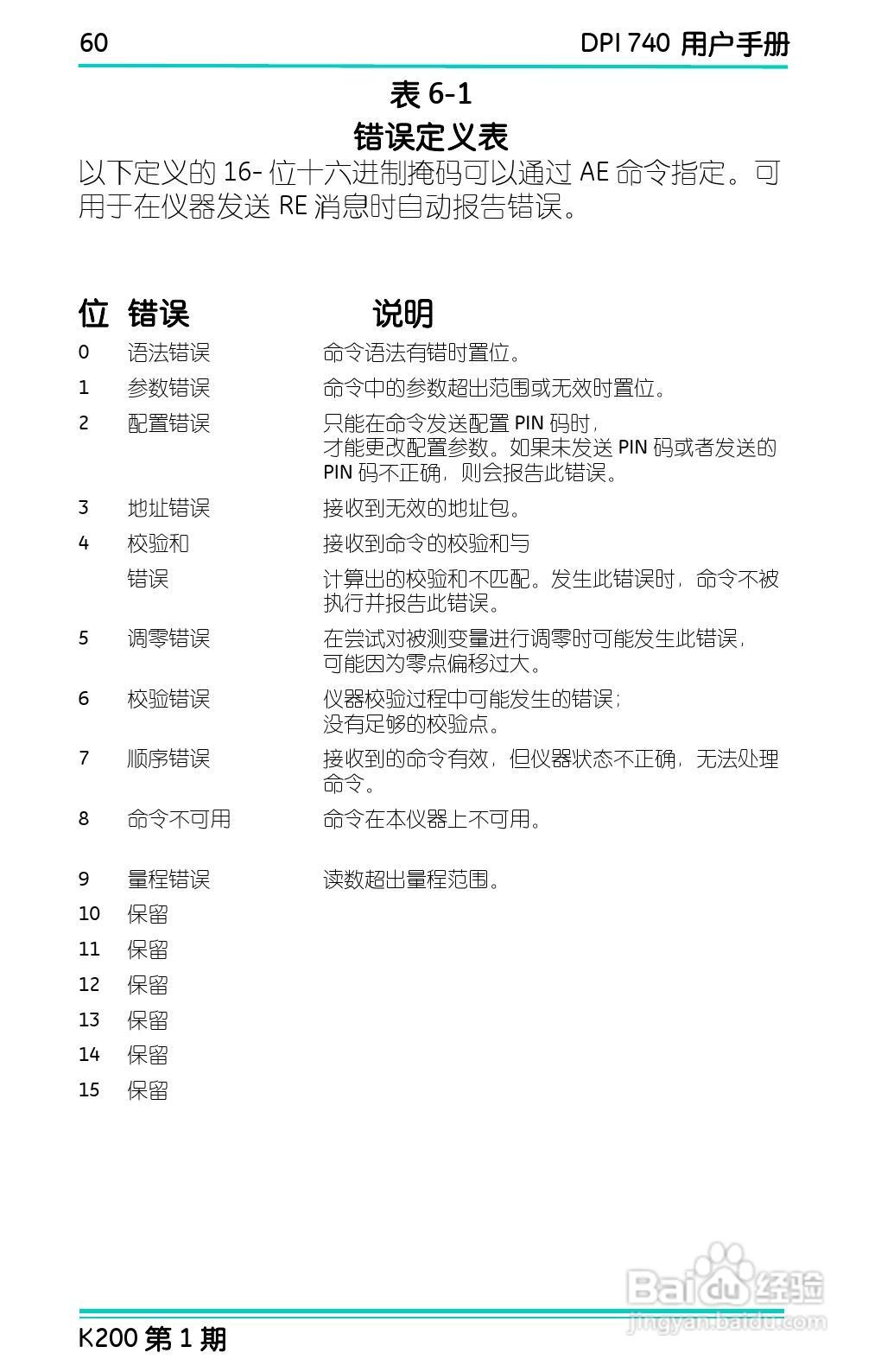GE Druck DPI 740精密压力指示仪用户手册:[7]