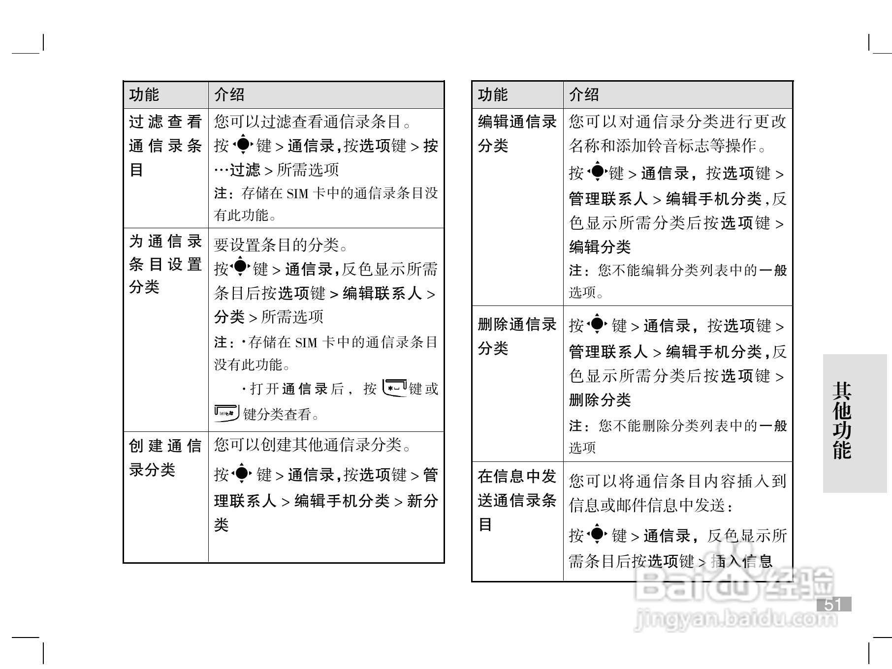 摩托罗拉W510手机使用说明书:[6]