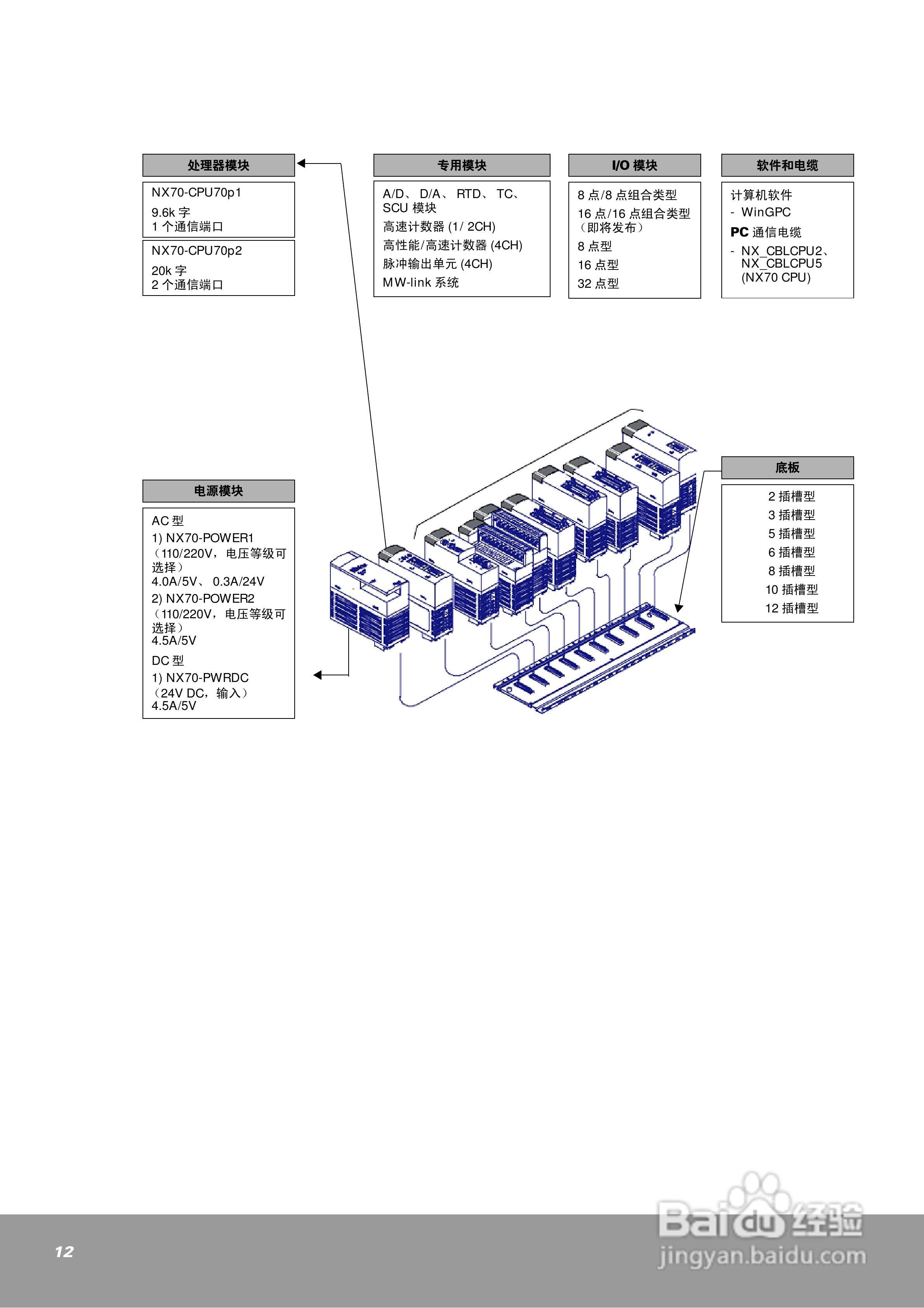 OEMa xNX70系列控制器用户手册:[2]