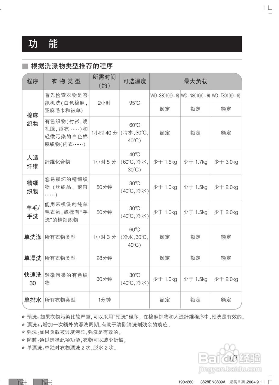 LG WD-S8010(0-9)洗衣机使用说明书:[2]
