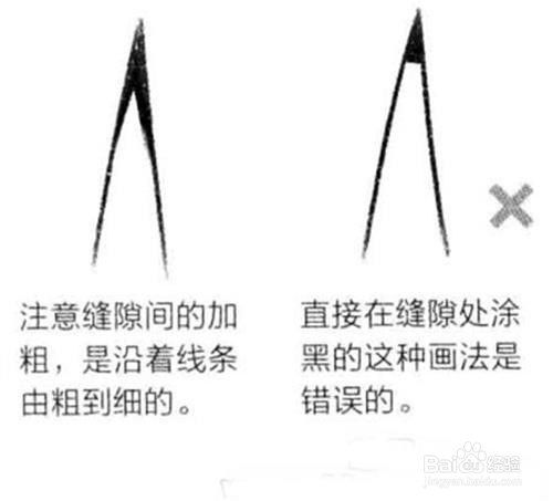 漫画新手怎么练习线条?