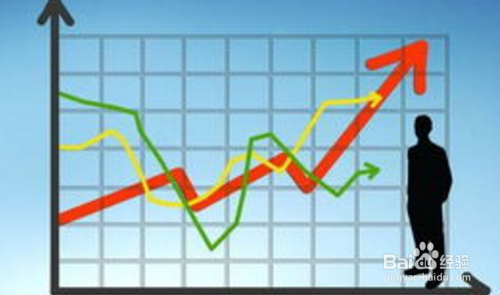 基金定期定投经常出现的问题