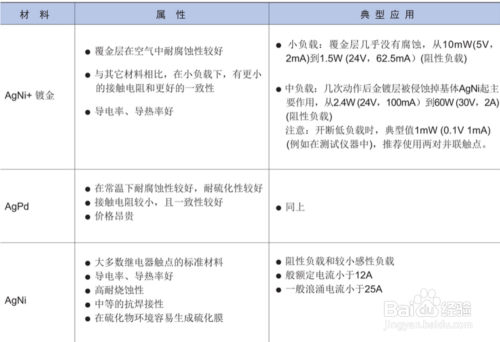 關于繼電器選型的幾點建議