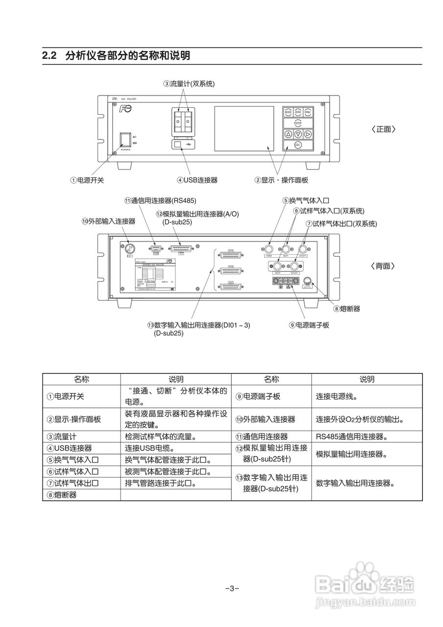 富士ZRE 红外气体分析仪使用说明书:[1]