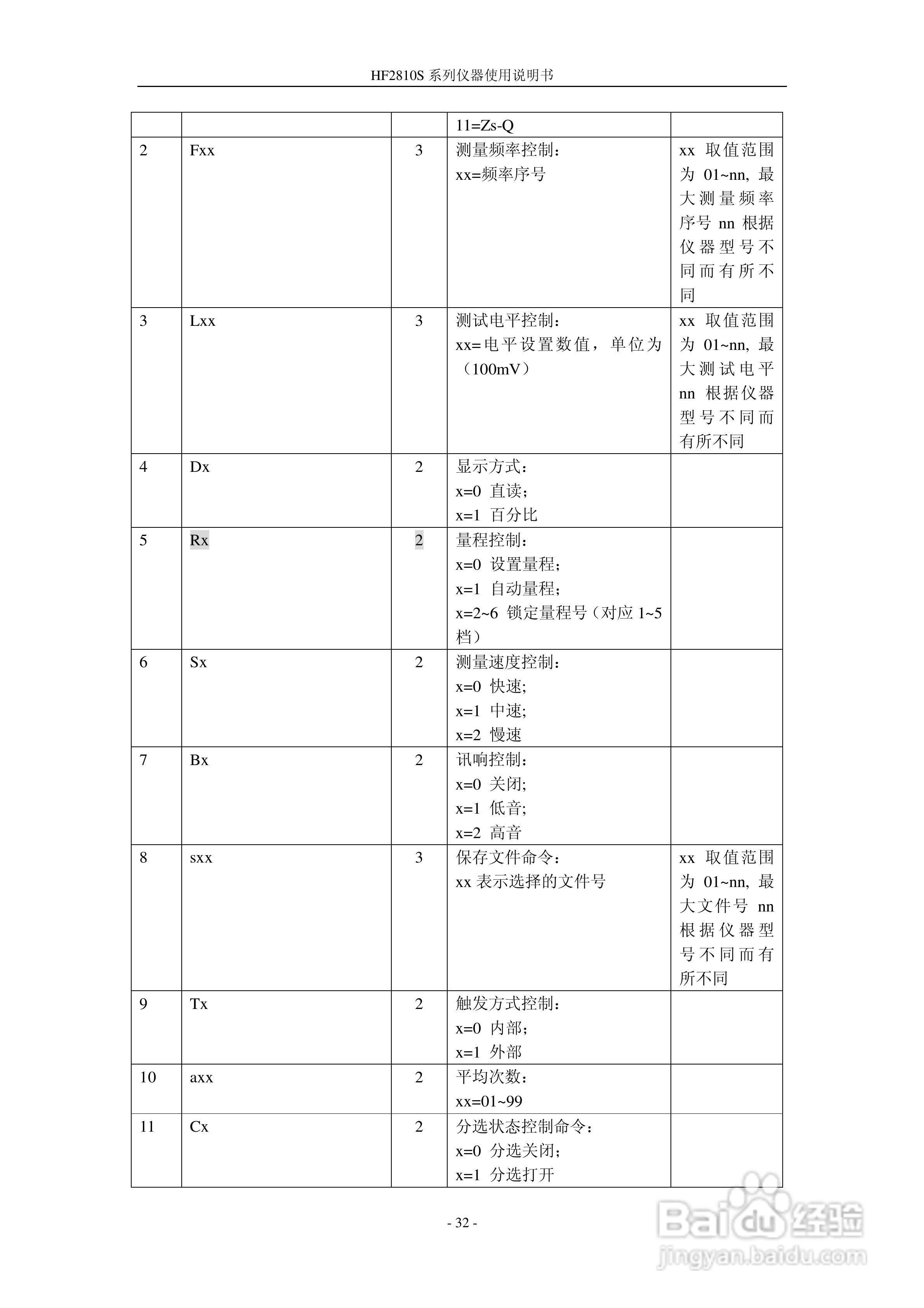 惠友HF2775S型电感测量仪使用说明书:[4]