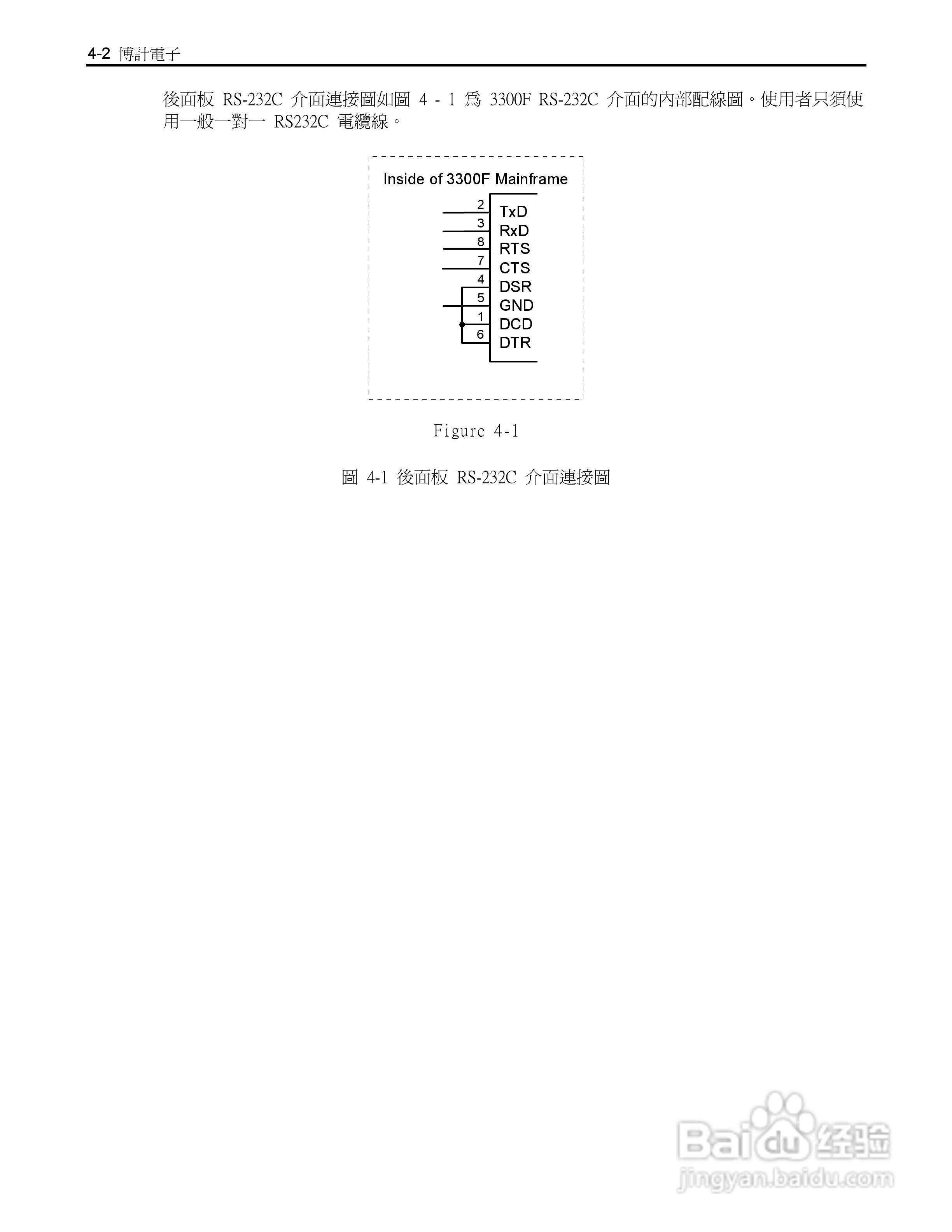 博计3305F四模组电子负载机框使用手册:[3]