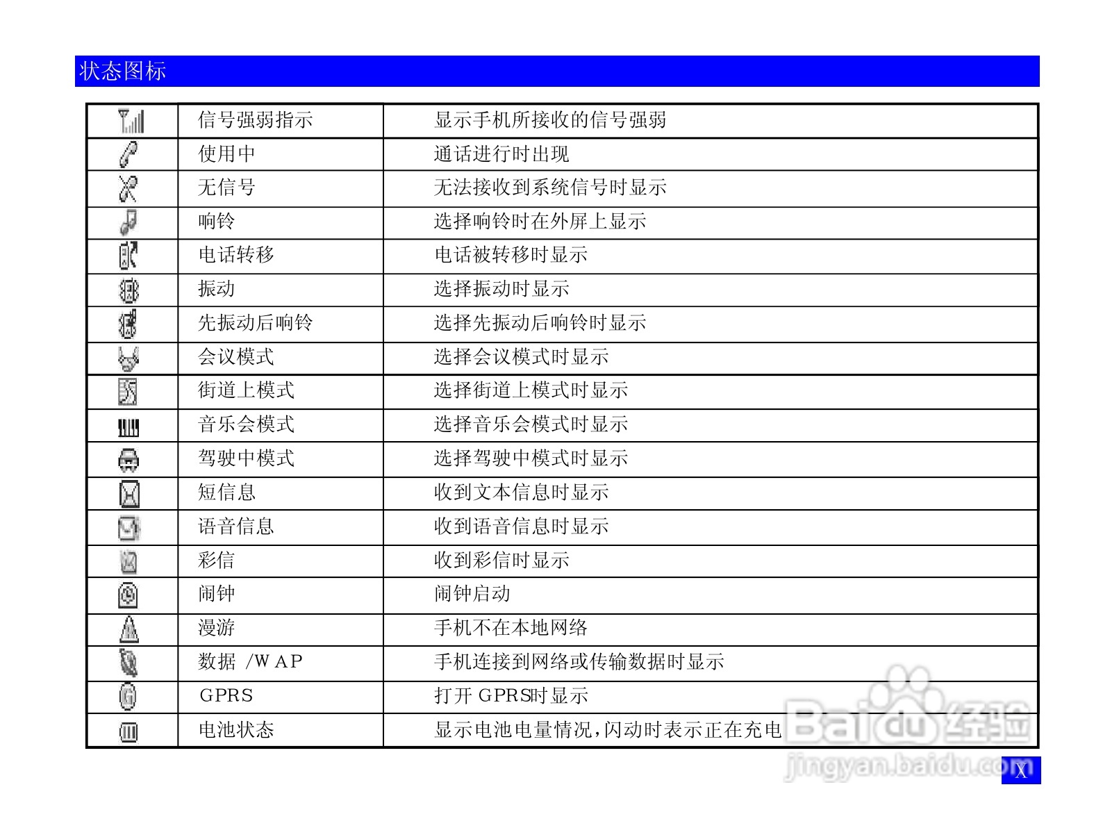NEC N917手机使用说明书:[2]