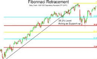 外汇趋势交易中还有哪些要注意的？