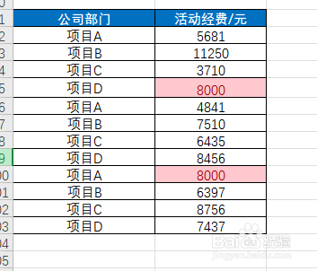 excel怎么突出显示等于指定经费金额的数据