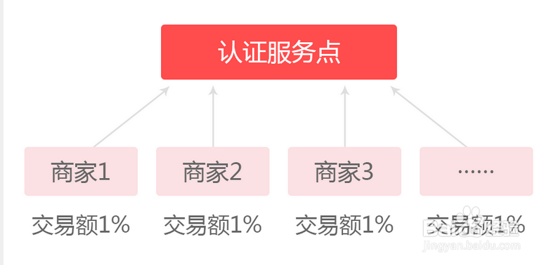 微店批发号官网市场企业合作方案