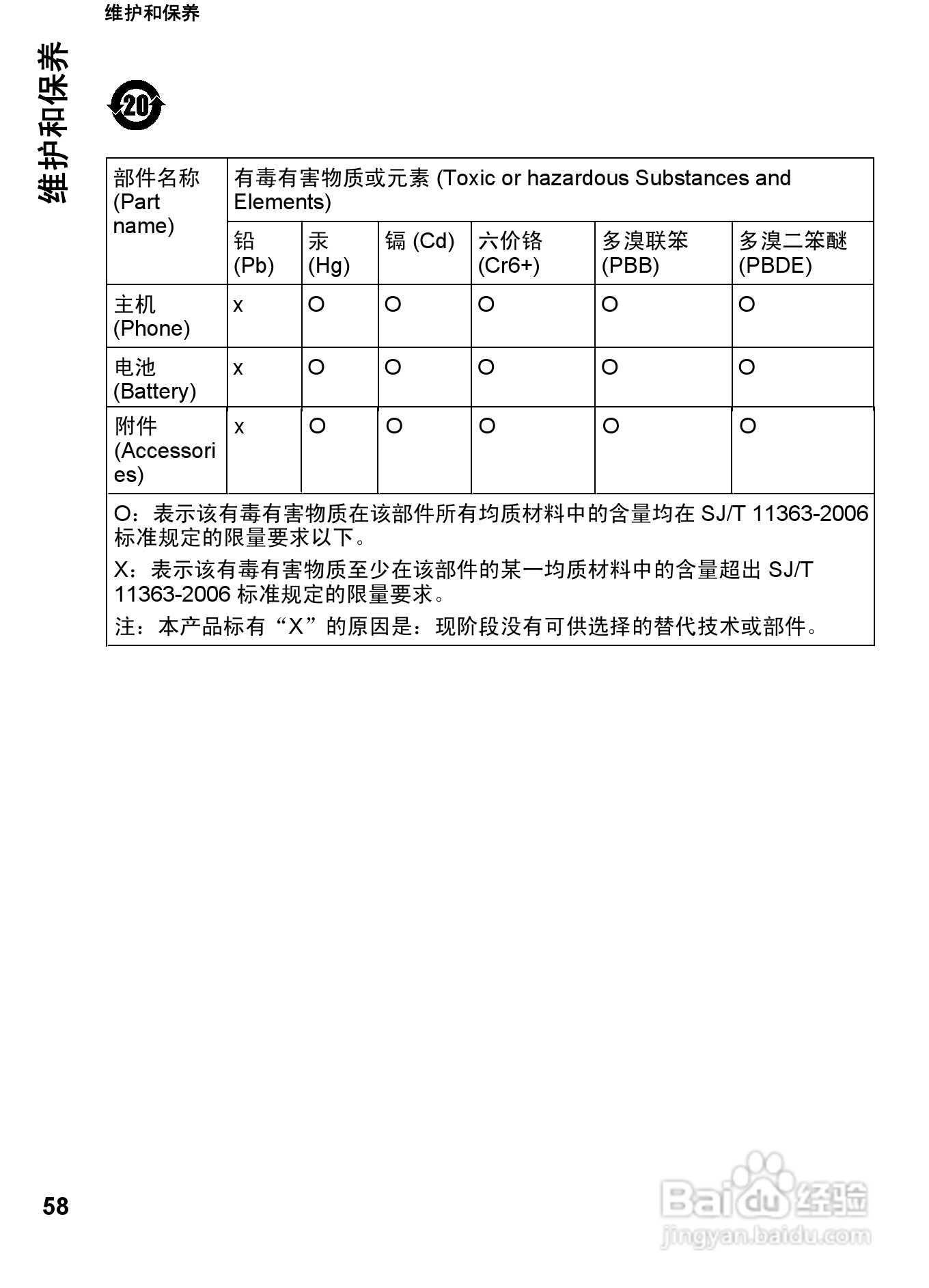 诺基亚7612s手机使用说明书:[6]