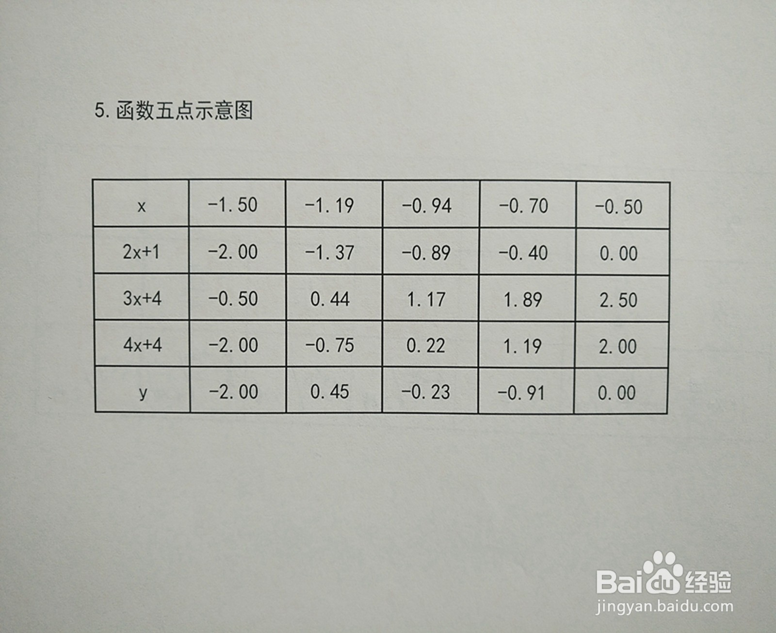 如何画函数y=(2x+1)(3x+4)(4x+4)的图像