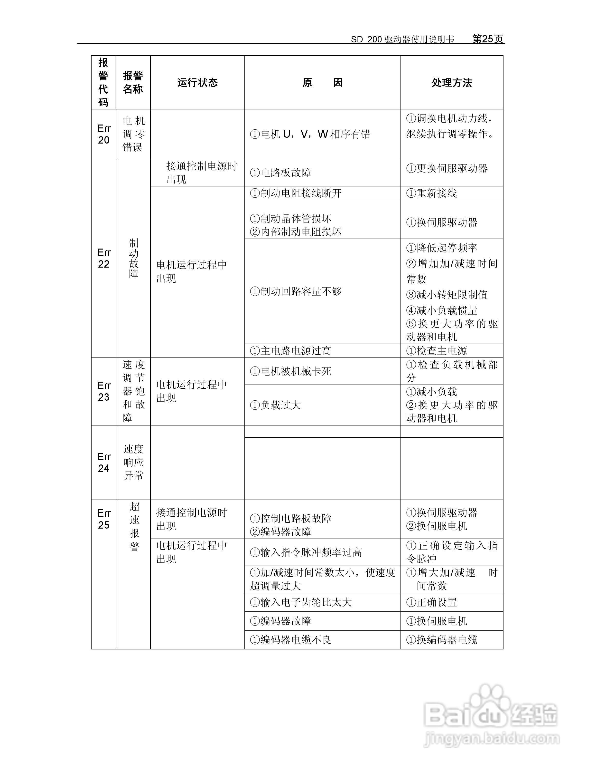 KND-SD200驱动器用户手册:[3]