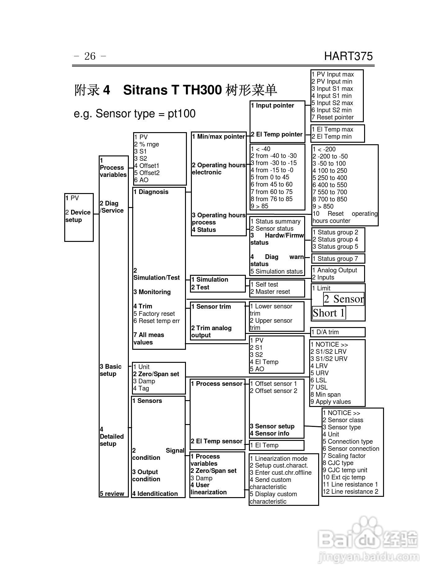 HART375通信器使用说明书:[4]