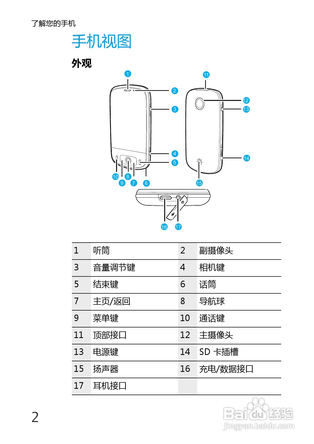 华为U8220手机使用说明书:[2]