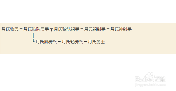 骑砍汉匈全面战争各势力兵种介绍