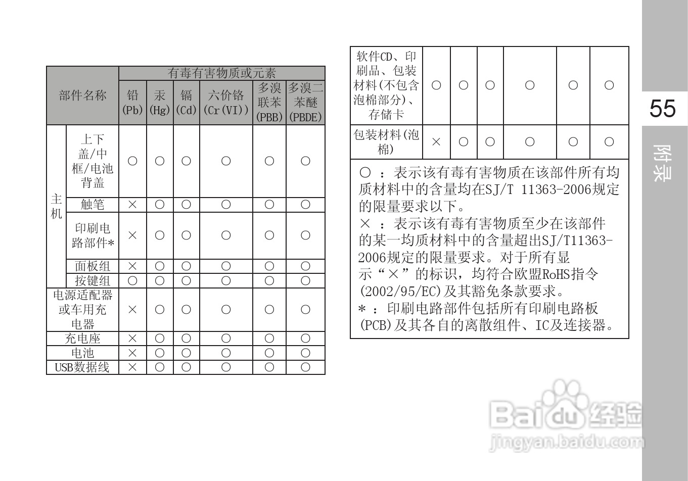 多普达T8388手机使用说明书:[7]