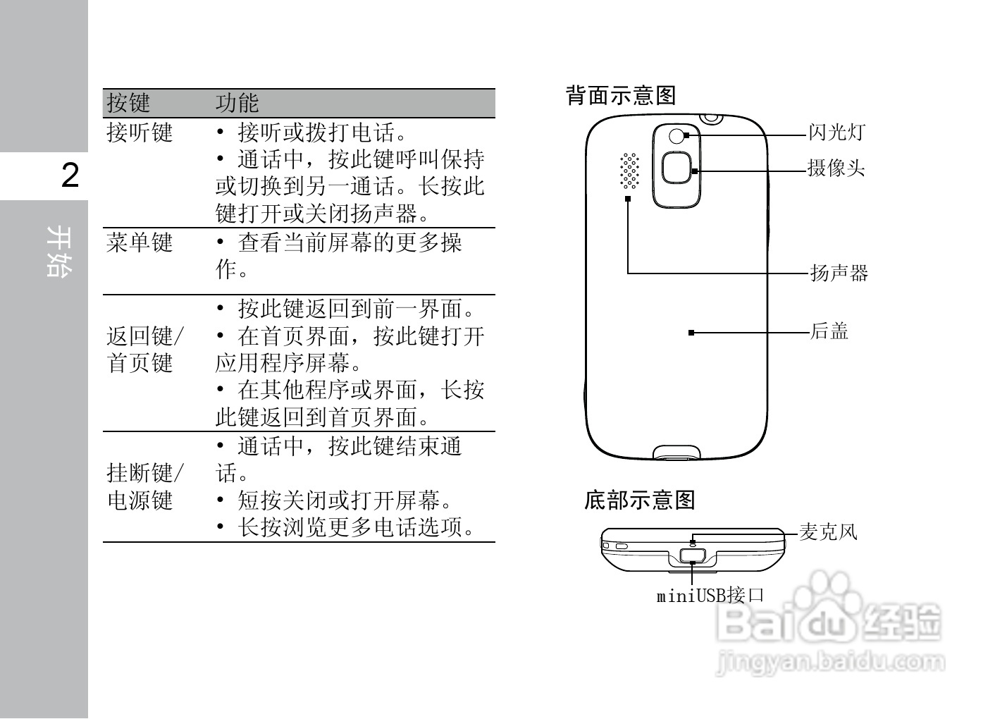 多普达F3188手机使用说明书:[2]