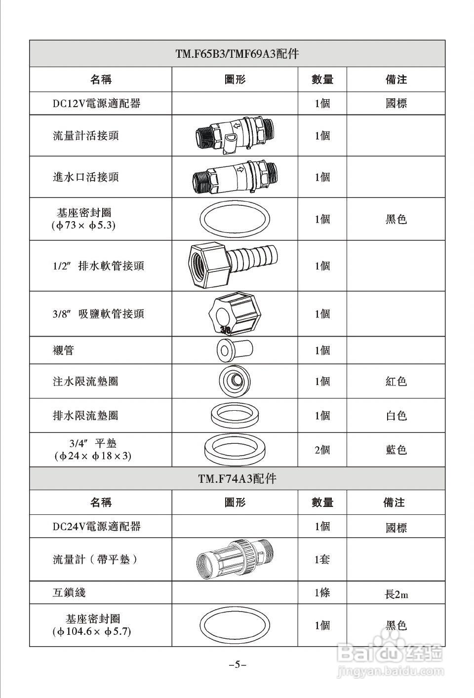 润新TM.F74A3多功能控制阀使用说明书:[1]