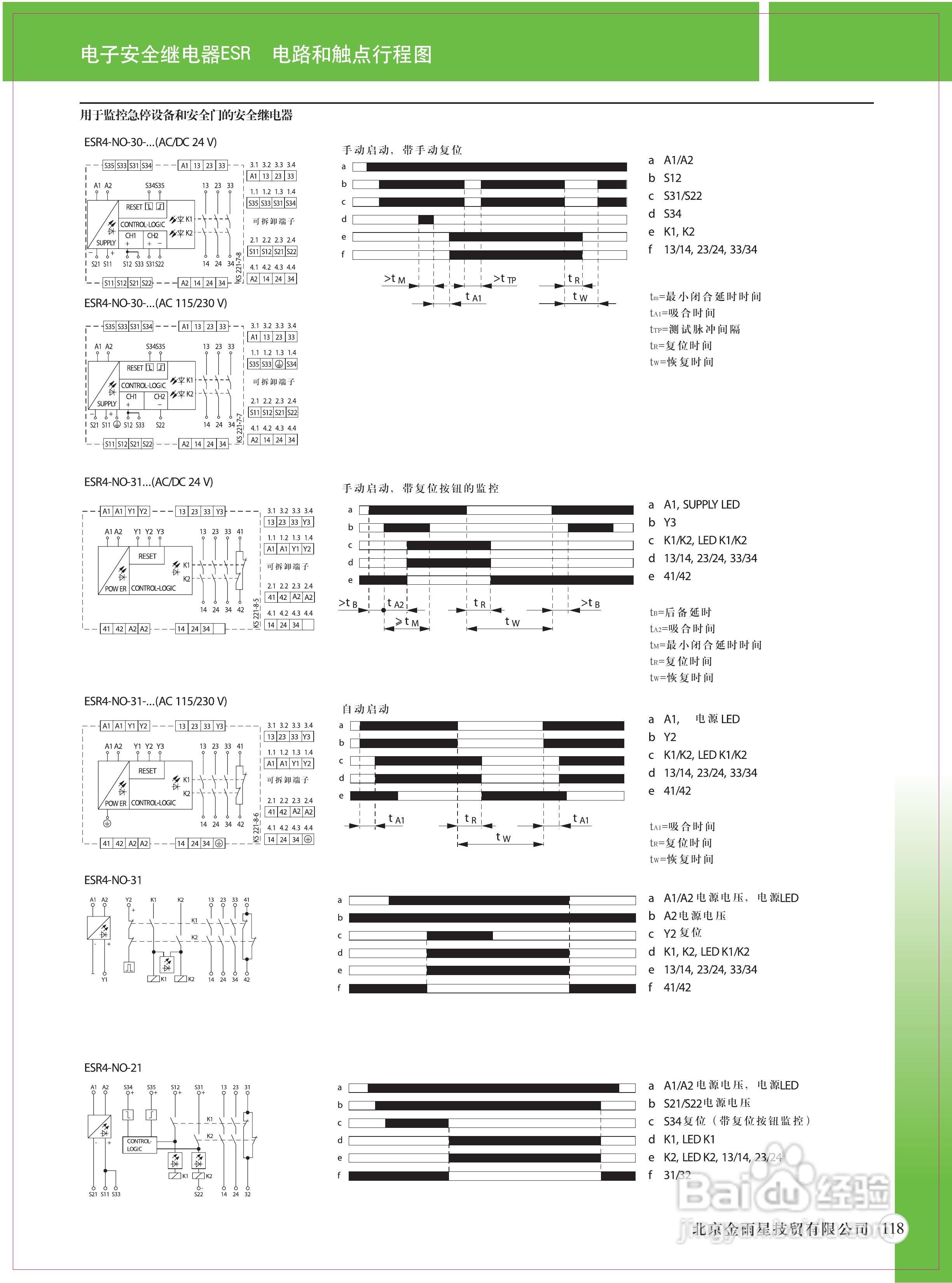 Moeller（穆勒）ESR安全继电器说明书:[1]