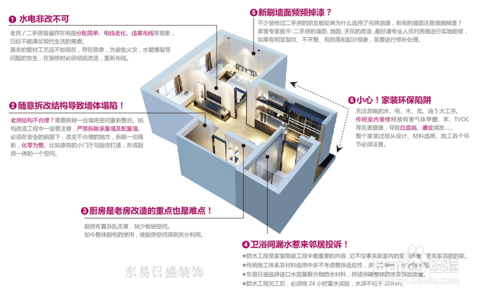 <b>刚买的二手房怎么改造装修</b>