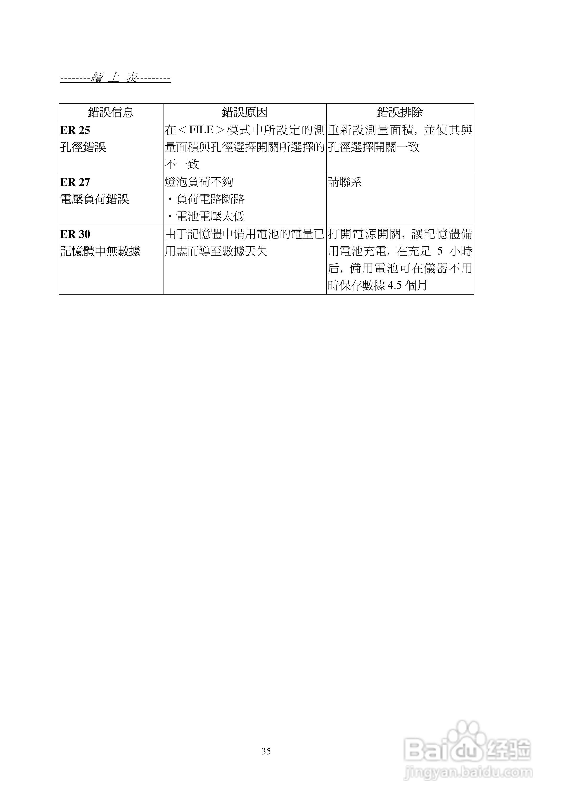 CM-2500d CM-2600d色差仪中文操作手册:[4]