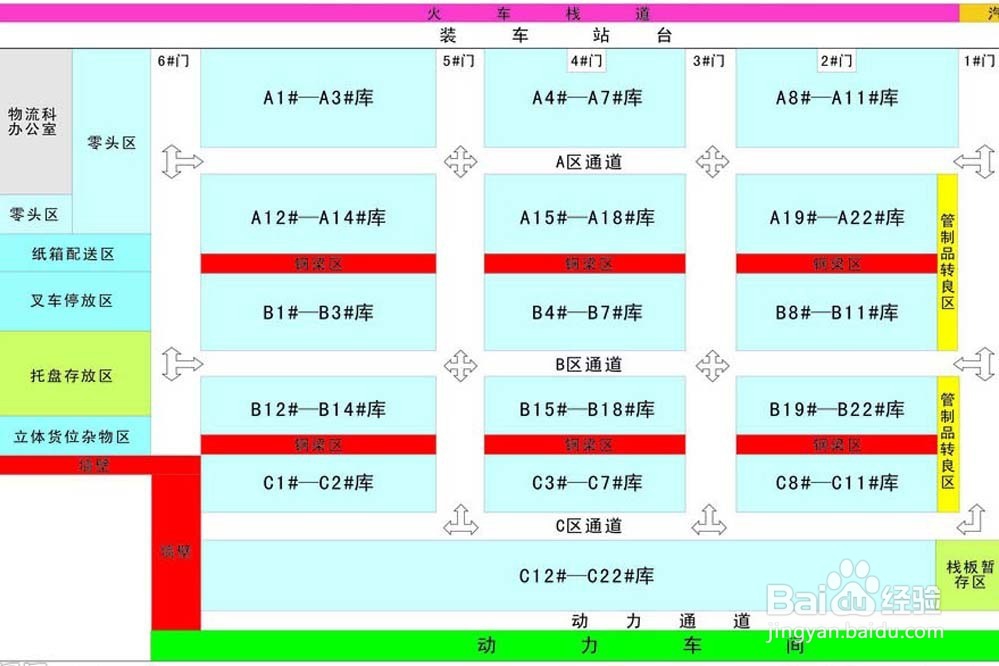 如何进行仓库的规划与设计