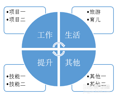 如何管理收藏的链接