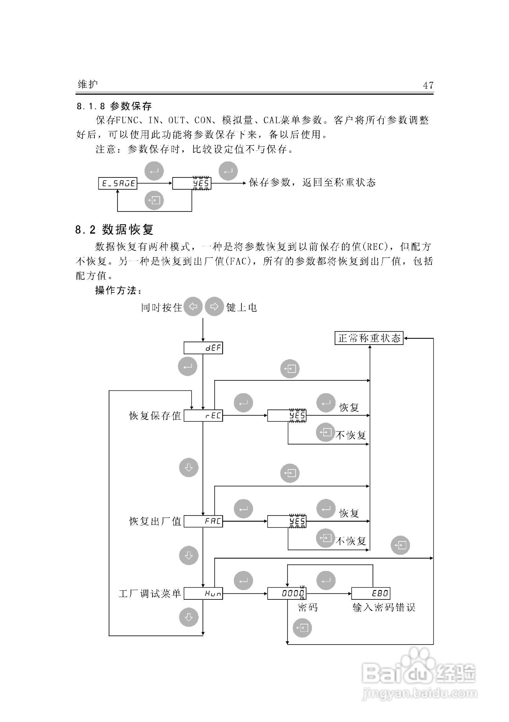 JF-300A称重变送器说明书:[6]