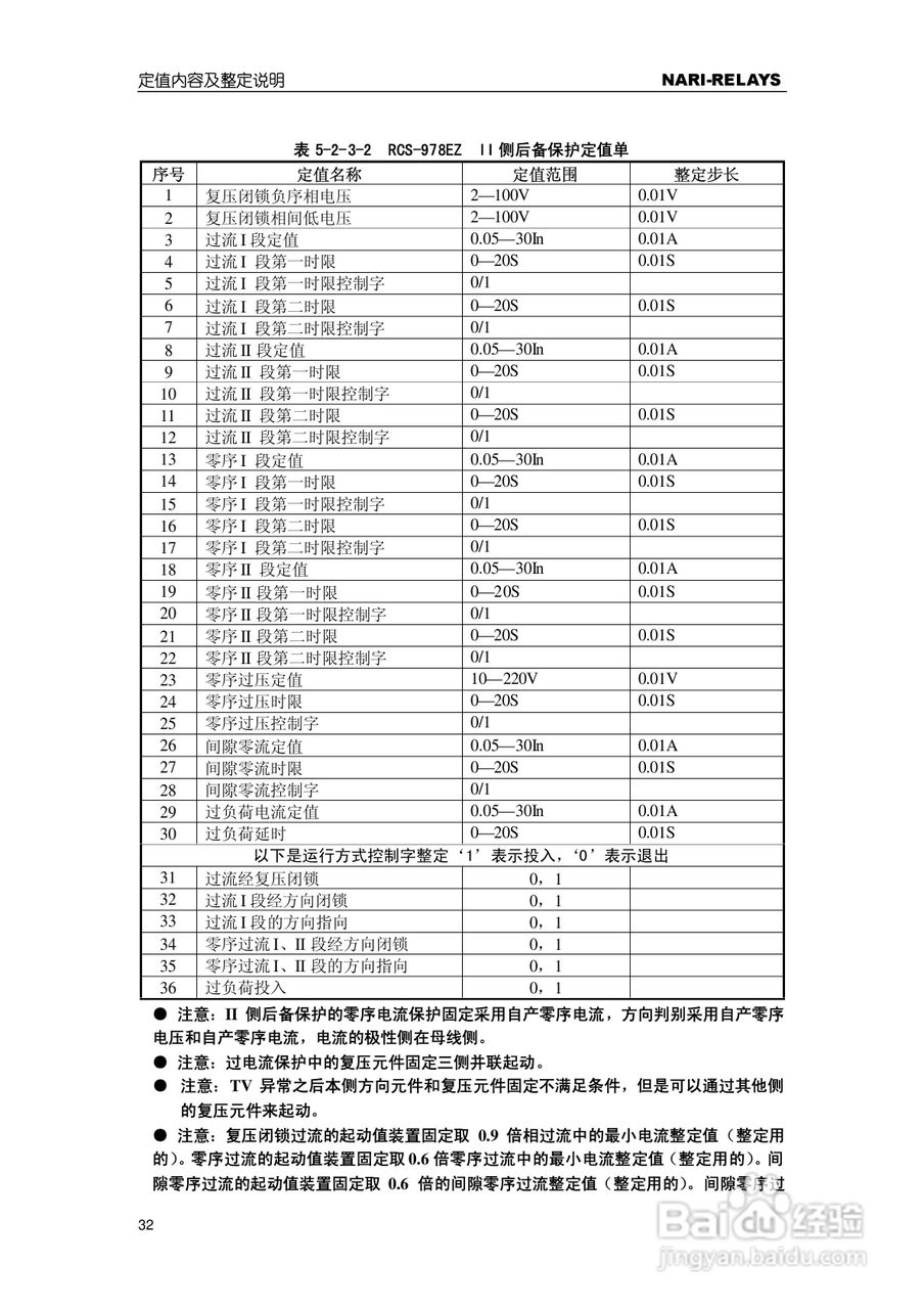 RCS-978EZ型变压器成套保护装置使用说明书:[4]