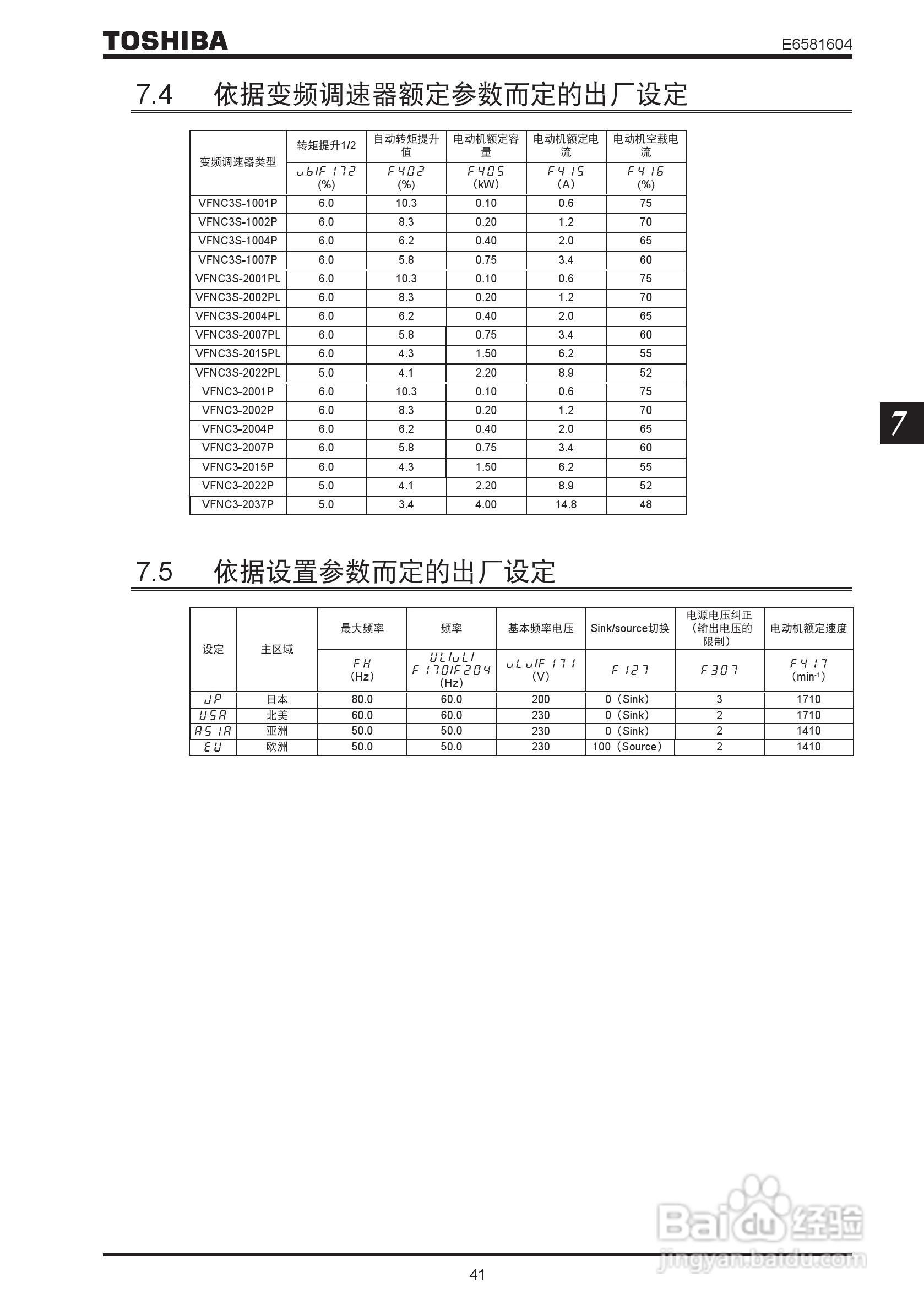 TOSHIBA工业用变频调速器VF-nC3使用说明书:[5]