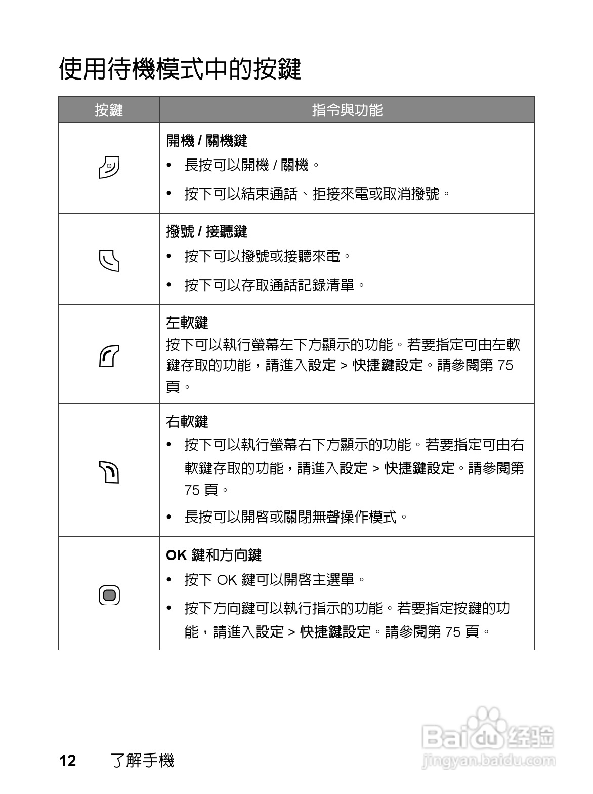 明基EF61手机使用说明书:[3]