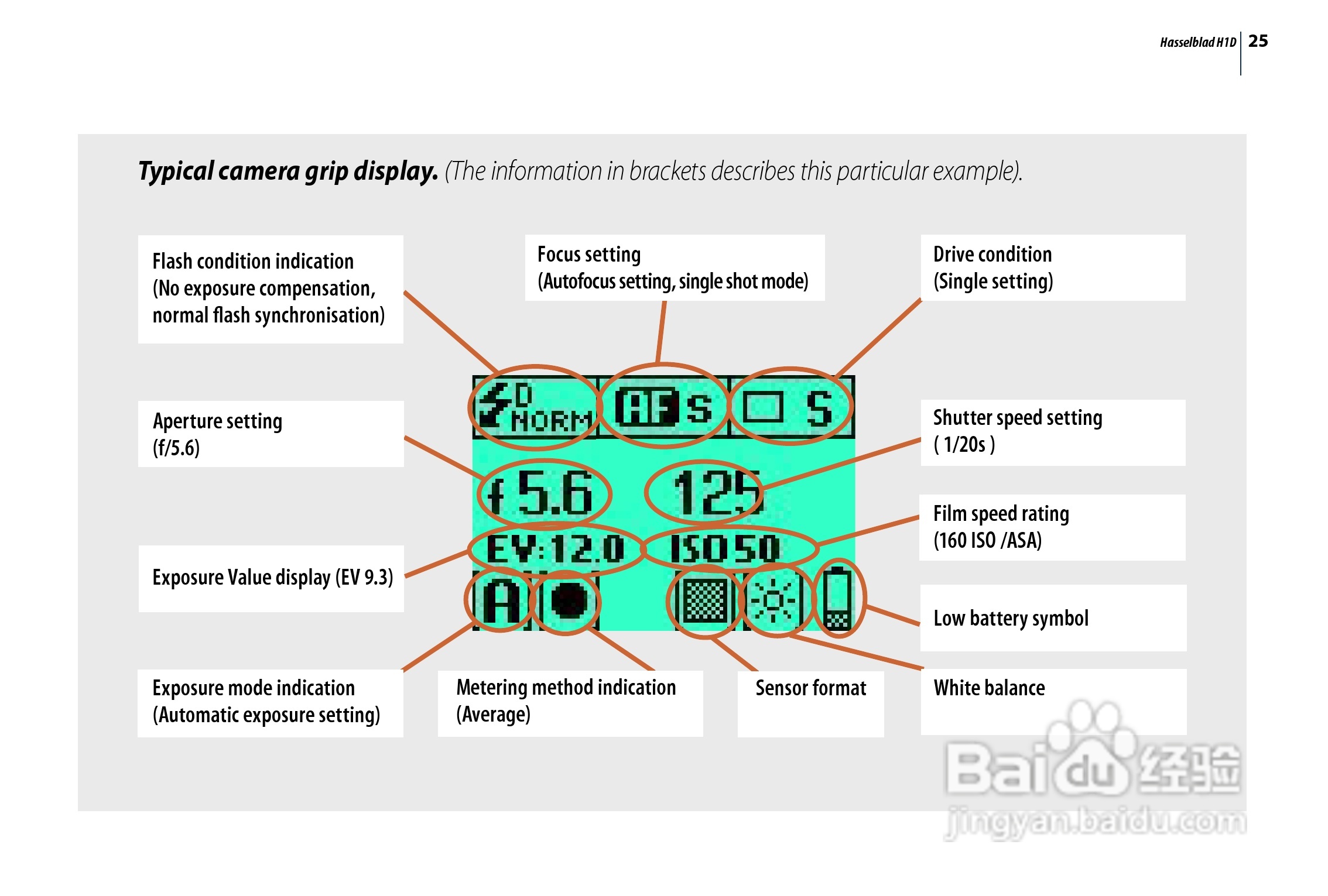 哈苏 H1D数码相机说明书:[3]