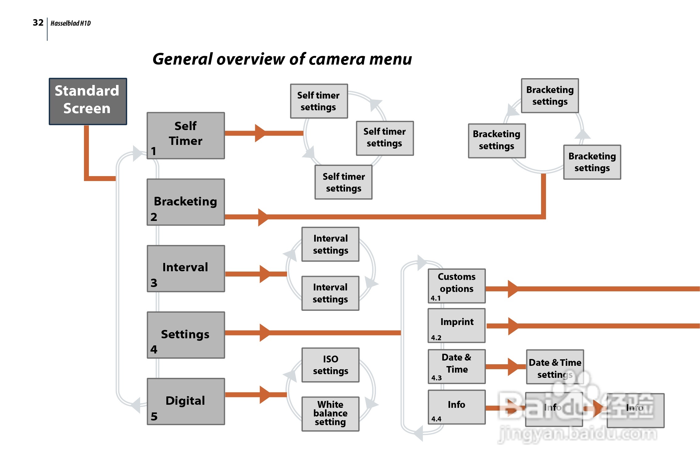 哈苏 H1D数码相机说明书:[4]