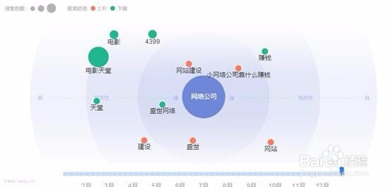 如何正确使用百度指数