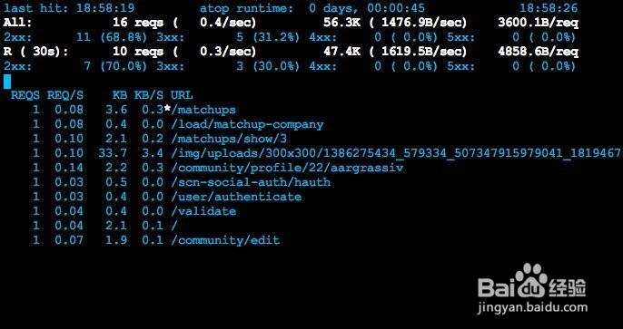 CENTOS：[2]服务器监控