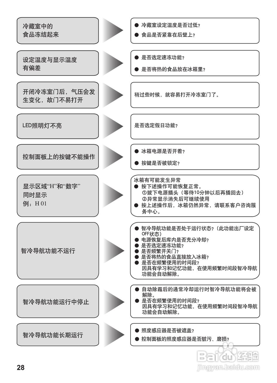 松下NR-C25WX1电冰箱使用说明书:[3]