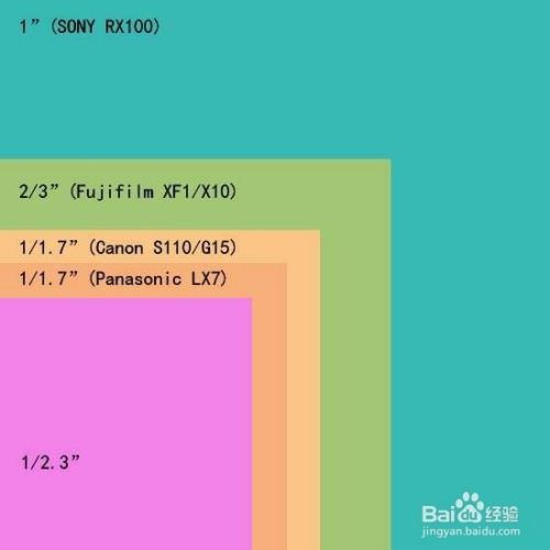 摄影中IOS感光度影响哪些？如何设置合适的IOS？